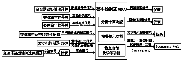 Intelligent vehicle starting operation assistant system and control method thereof