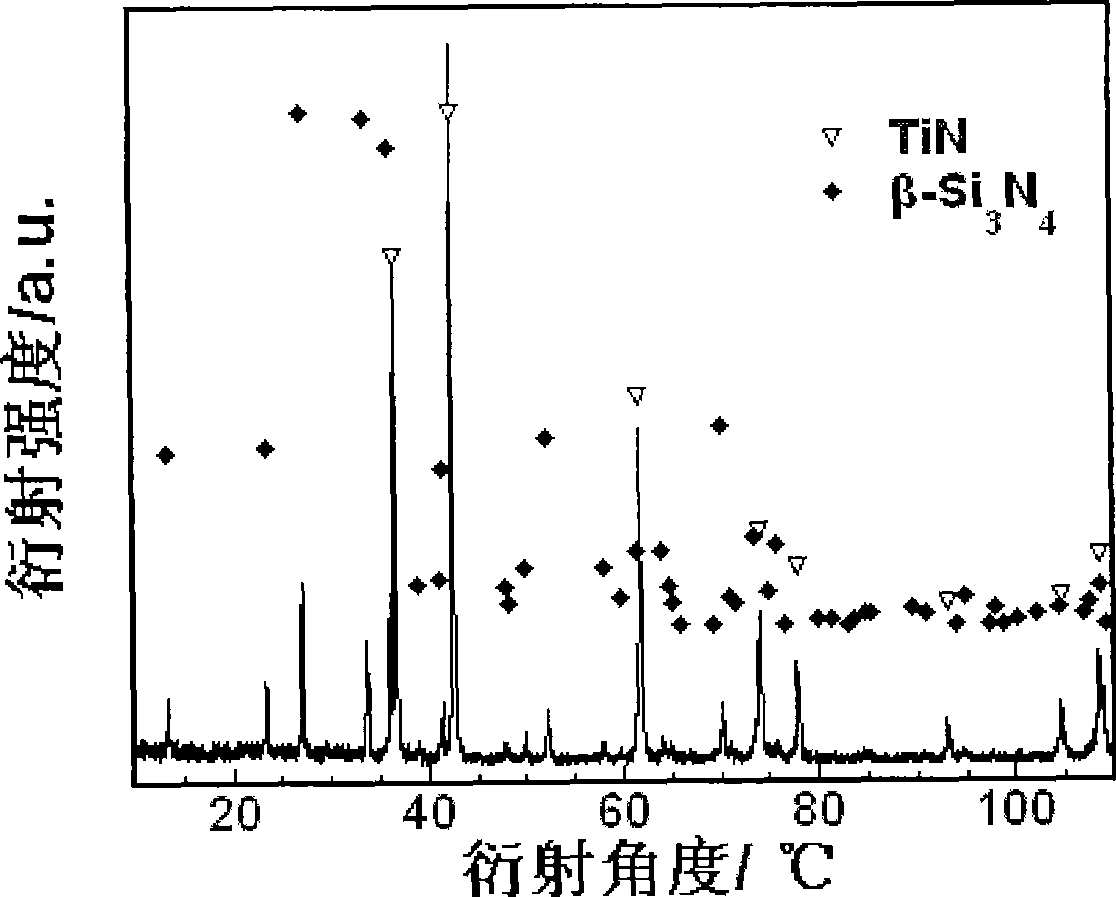 Preparation of conductive titanium nitride/silicon nitride nano composite material