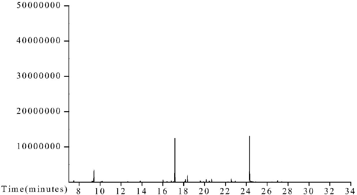 Extraction and analysis method for metabolites in tribonema cells