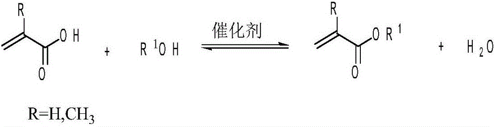 Method for synthesis of (meth)acrylate diluent