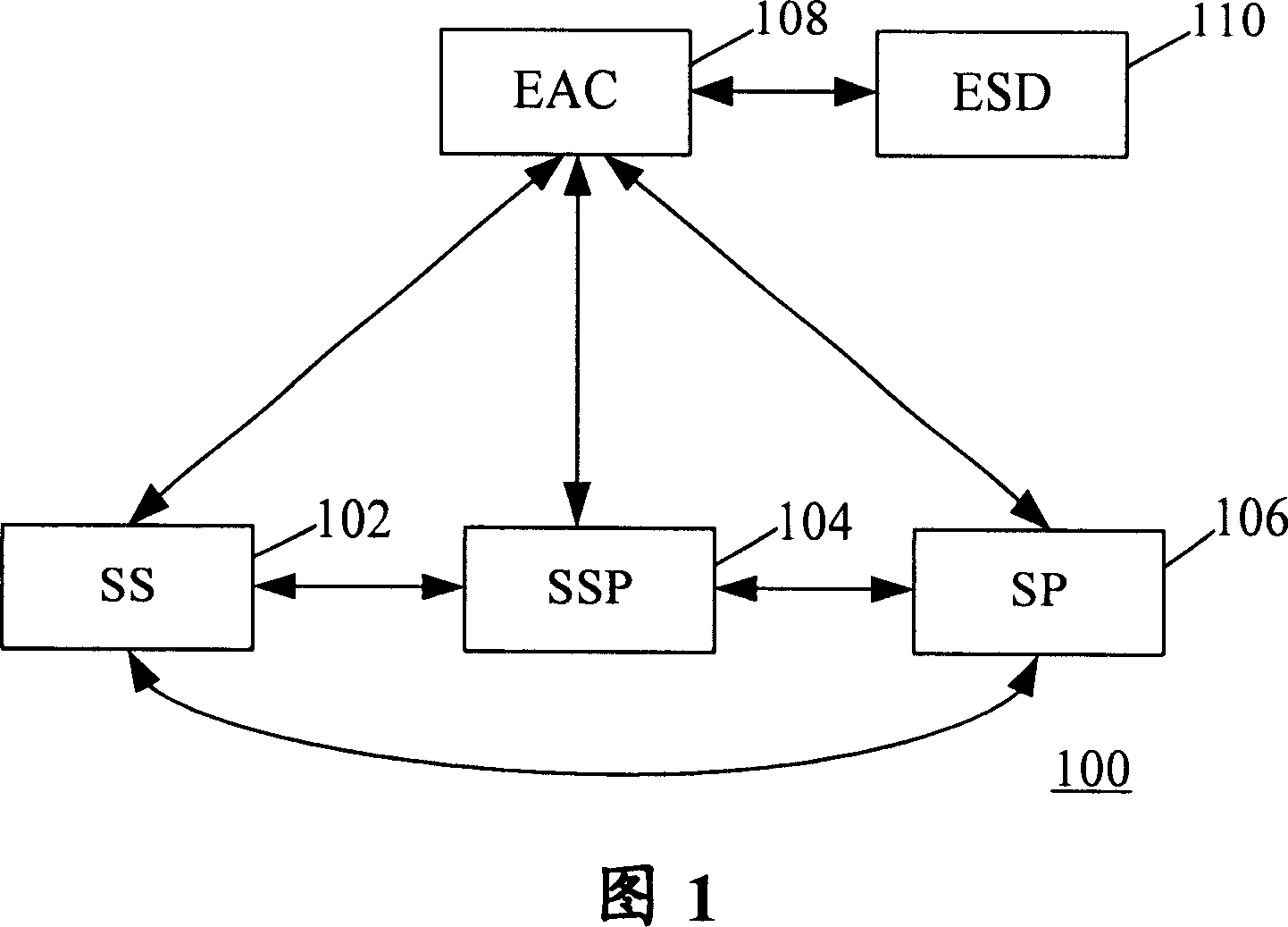 Certifying and key consulting method and its device based on TTP