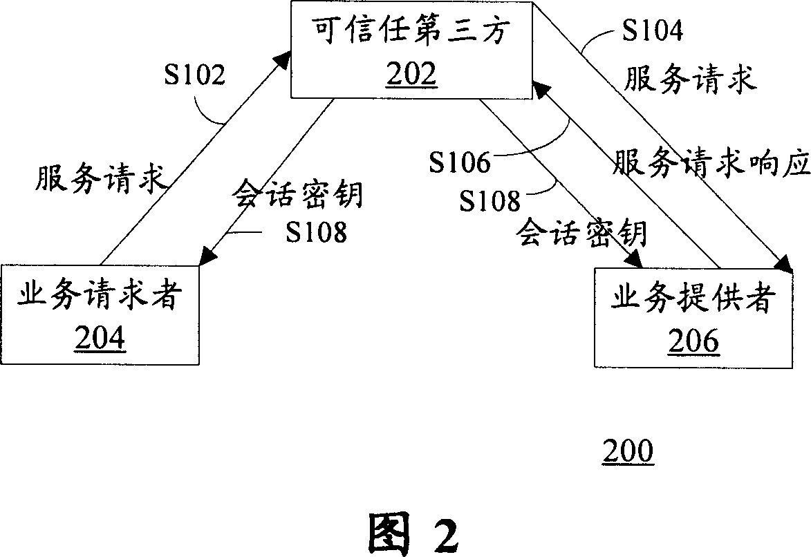 Certifying and key consulting method and its device based on TTP