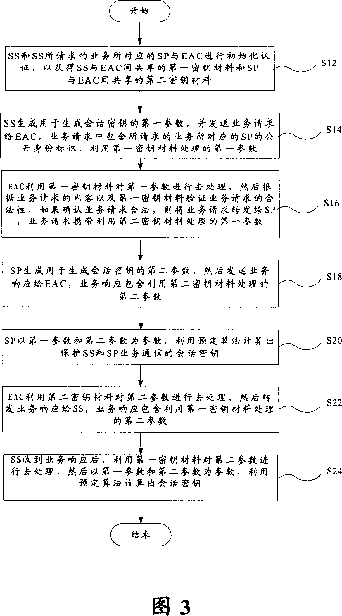 Certifying and key consulting method and its device based on TTP