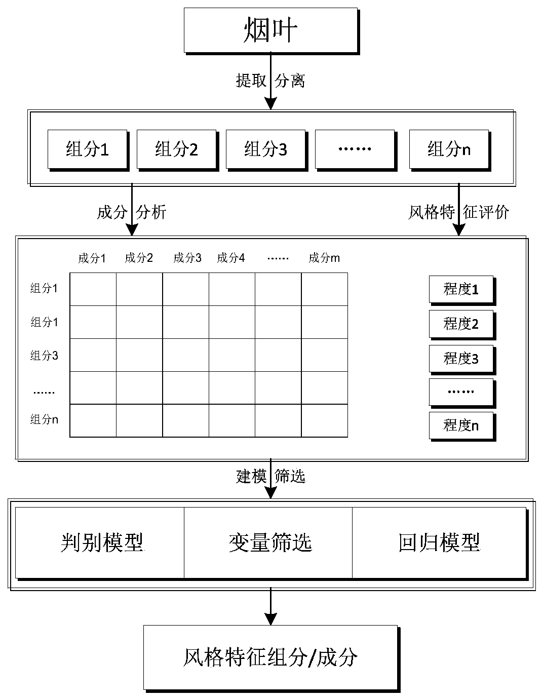 Method for screening and preparing characteristic components from tobacco and application