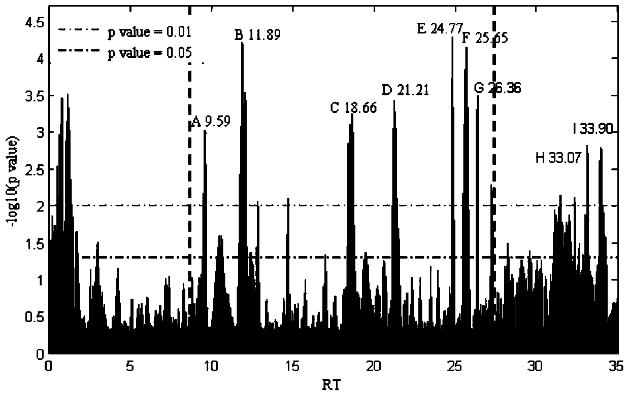 Method for screening and preparing characteristic components from tobacco and application