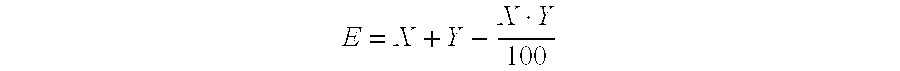 Active compound combination comprising azadirachtin and a substituted enaminocarbonyl compound