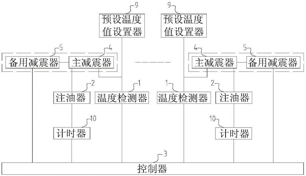 Automobile shock absorber real-time adjusting and controlling system