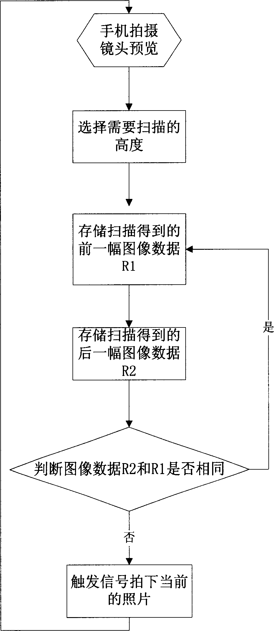 Method for carrying out real-time monitoring using mobile phone with camera function