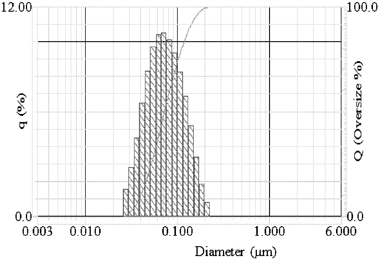 Heat radiation material, heat radiation structure, and preparation method and application thereof