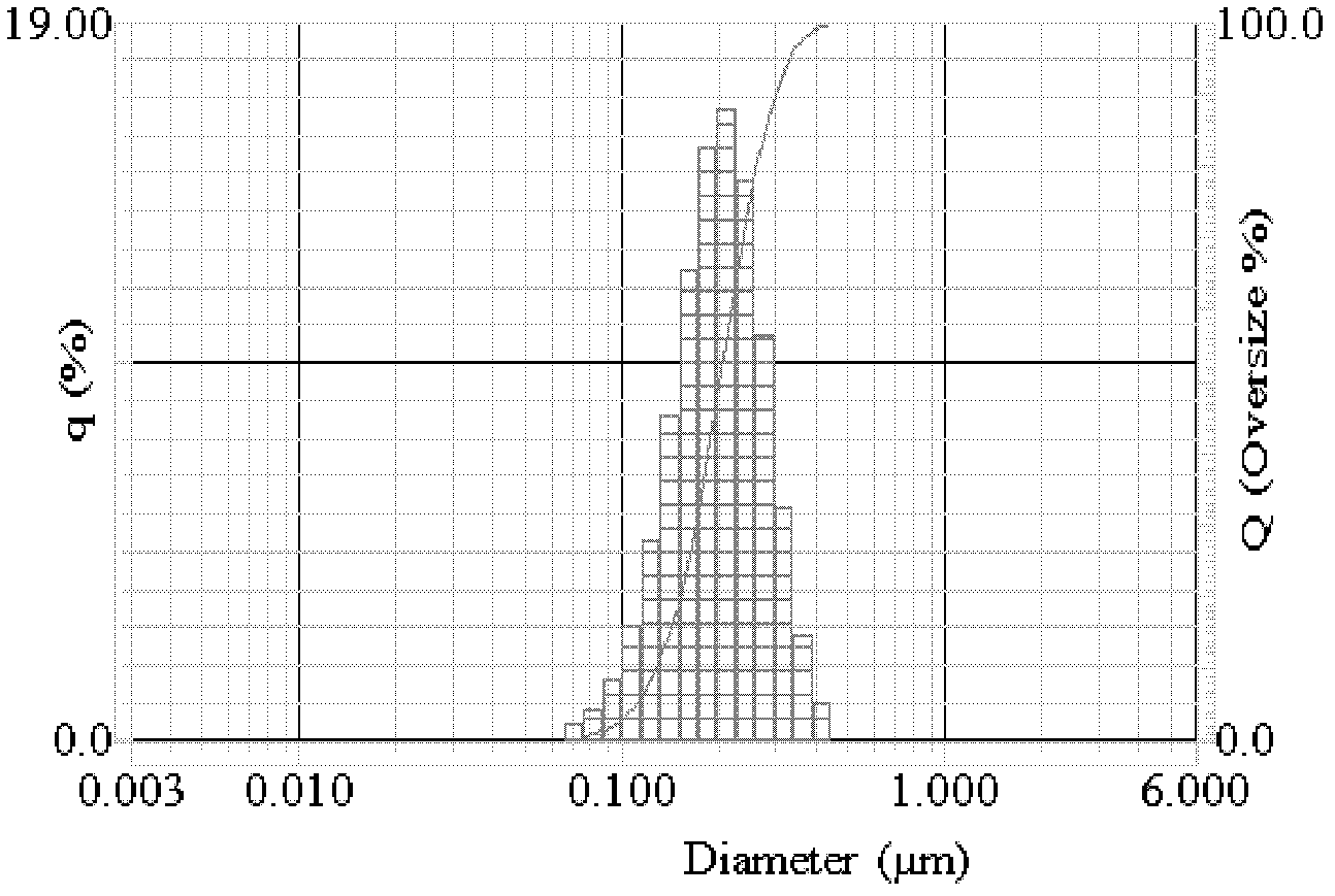 Heat radiation material, heat radiation structure, and preparation method and application thereof