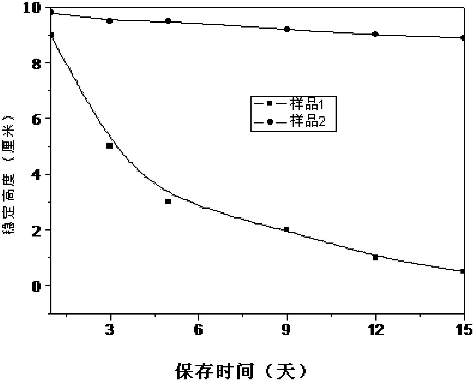 Heat radiation material, heat radiation structure, and preparation method and application thereof