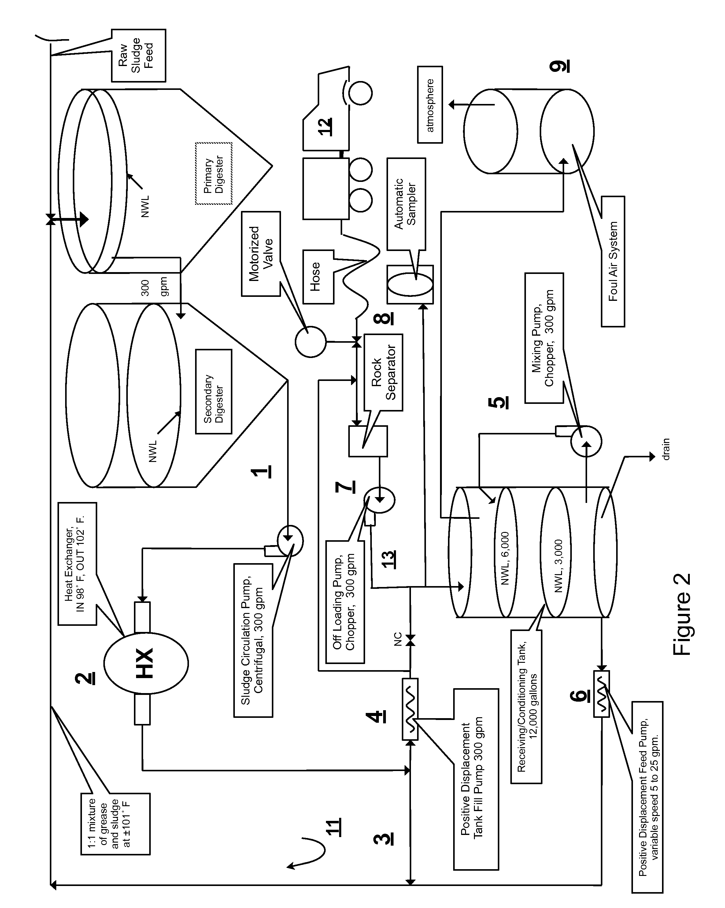 Integrated cogeneration wastewater sewage and waste polar fats/ oils/ greases/waxes (FOG) waste treatment method and facility