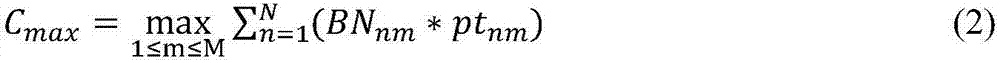 Flexible job shop batch optimization scheduling method having intermediate storage constraint