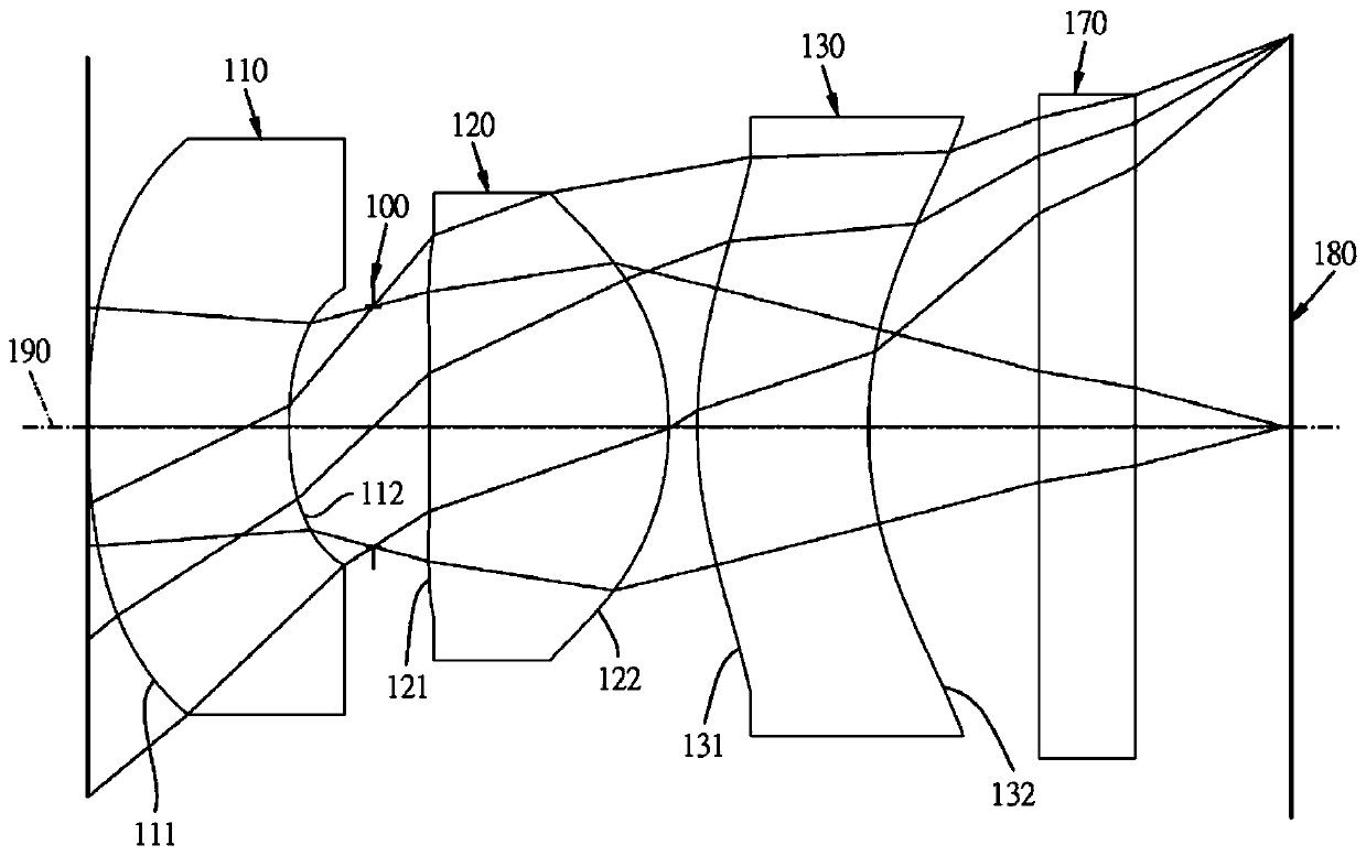 Three-piece type infrared single-wavelength lens group