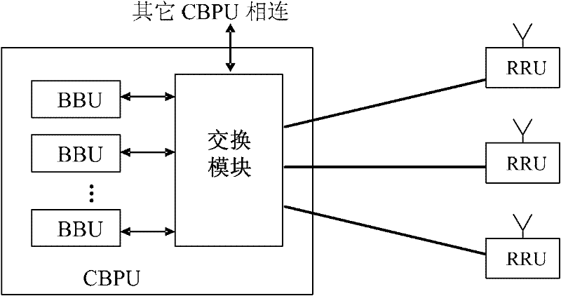 Frequency domain transmission method and device