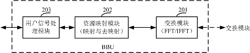 Frequency domain transmission method and device