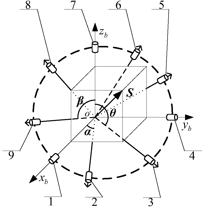 Nine-top MEMS (micro-electro mechanical system) inertial measuring device based on orthogonal rotation