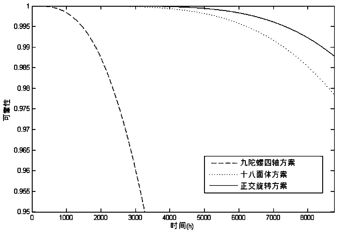 Nine-top MEMS (micro-electro mechanical system) inertial measuring device based on orthogonal rotation