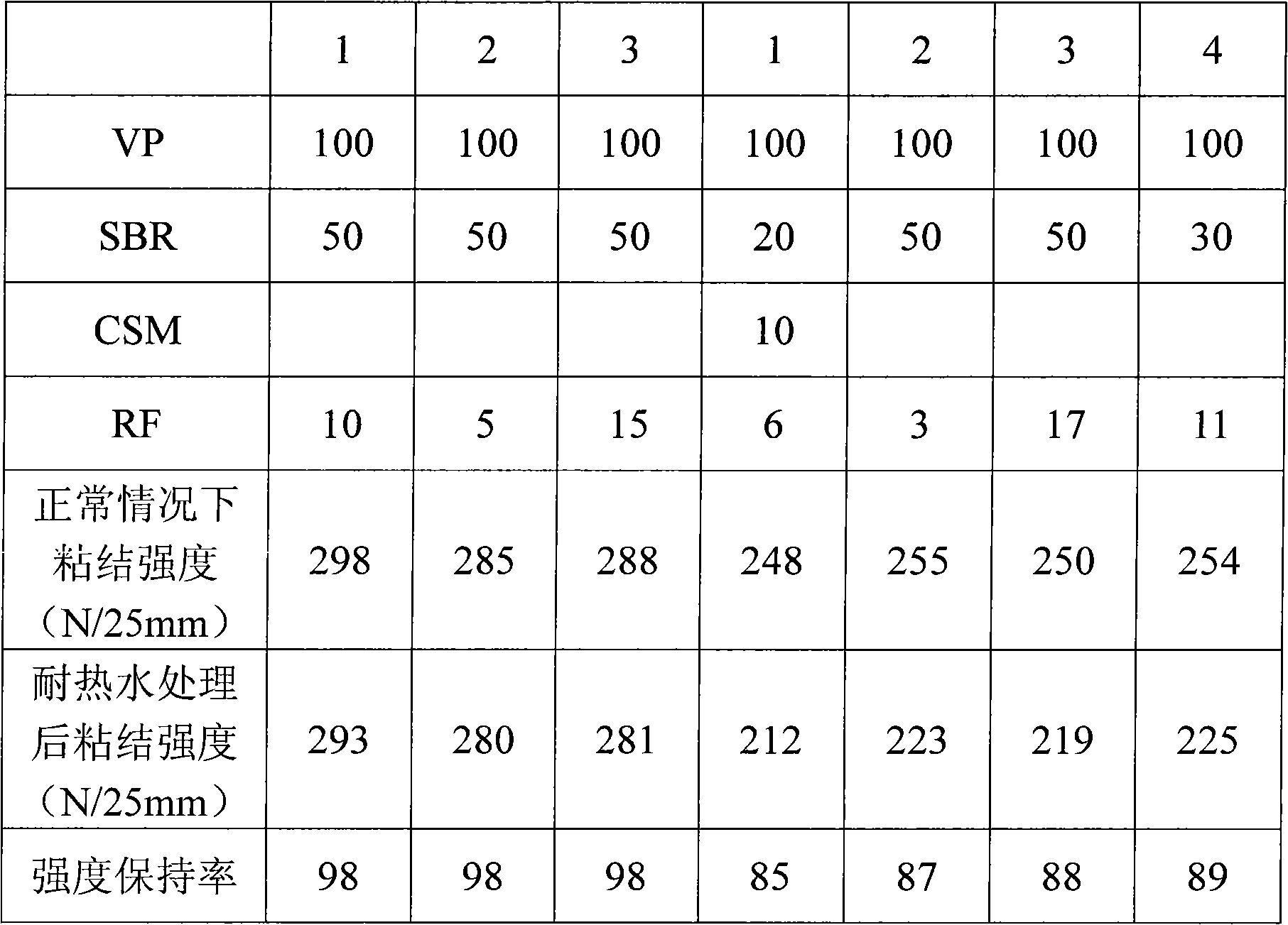 RFL treating agent and application thereof