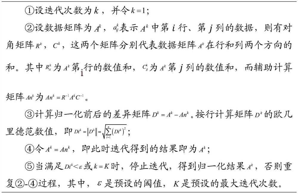 Three-dimensional park portrait drawing method and system based on clustering algorithm