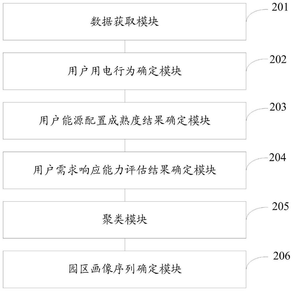 Three-dimensional park portrait drawing method and system based on clustering algorithm