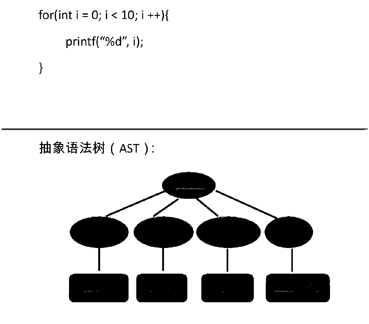 Multi-model-based C language program code specification construction method