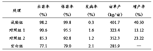 Cotton coating type rooting agent as well as preparation method and application thereof