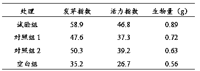 Cotton coating type rooting agent as well as preparation method and application thereof