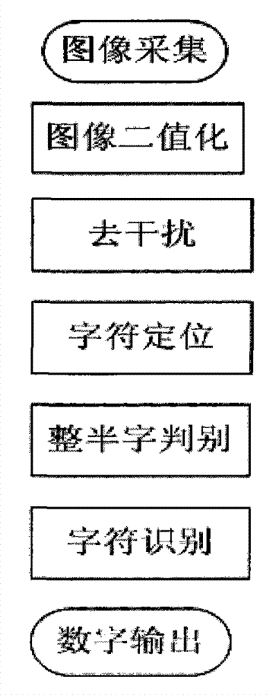 Camera shooting direct reading remote water meter device