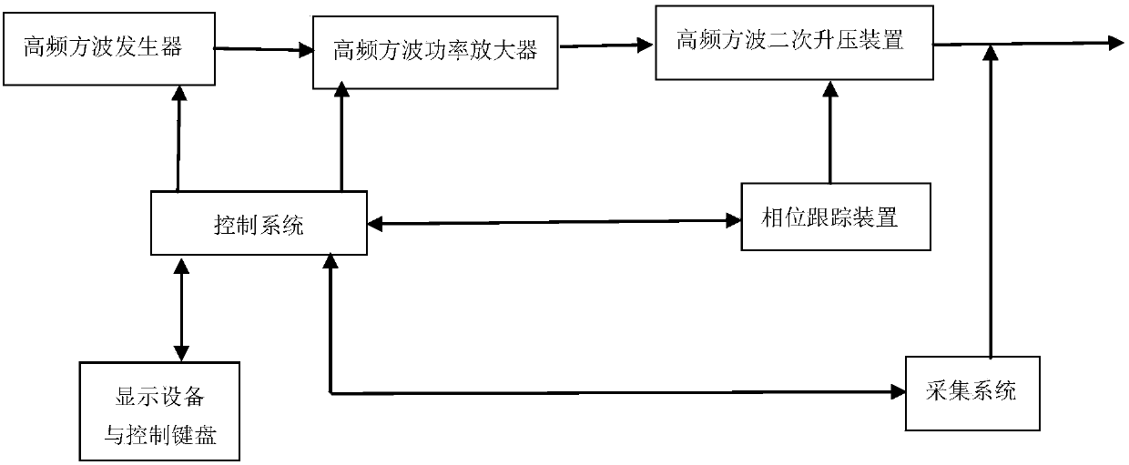 Rapid fault diagnosis system for high voltage capacitive equipment