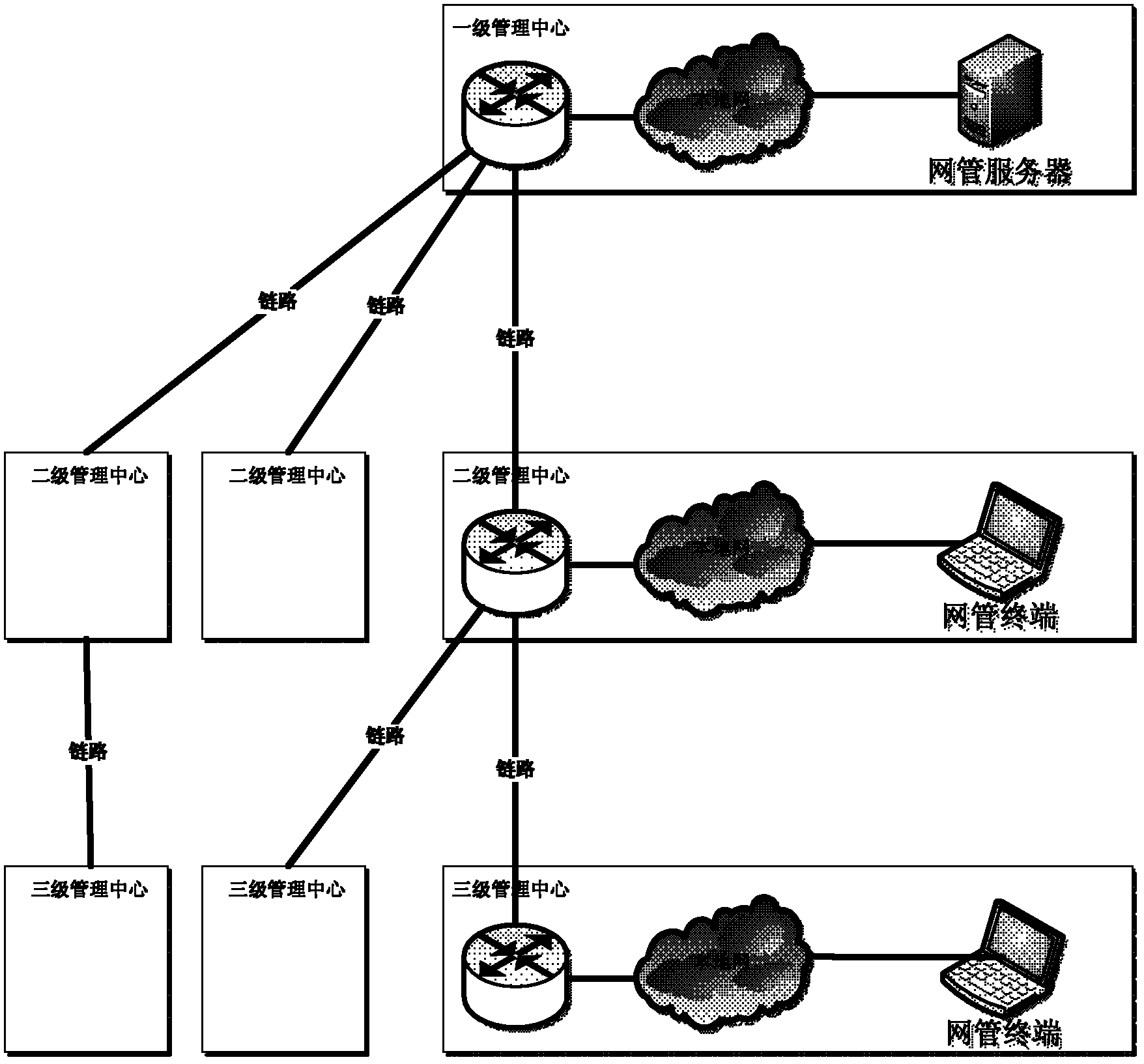 Emergency control method and system for hierarchical network management system