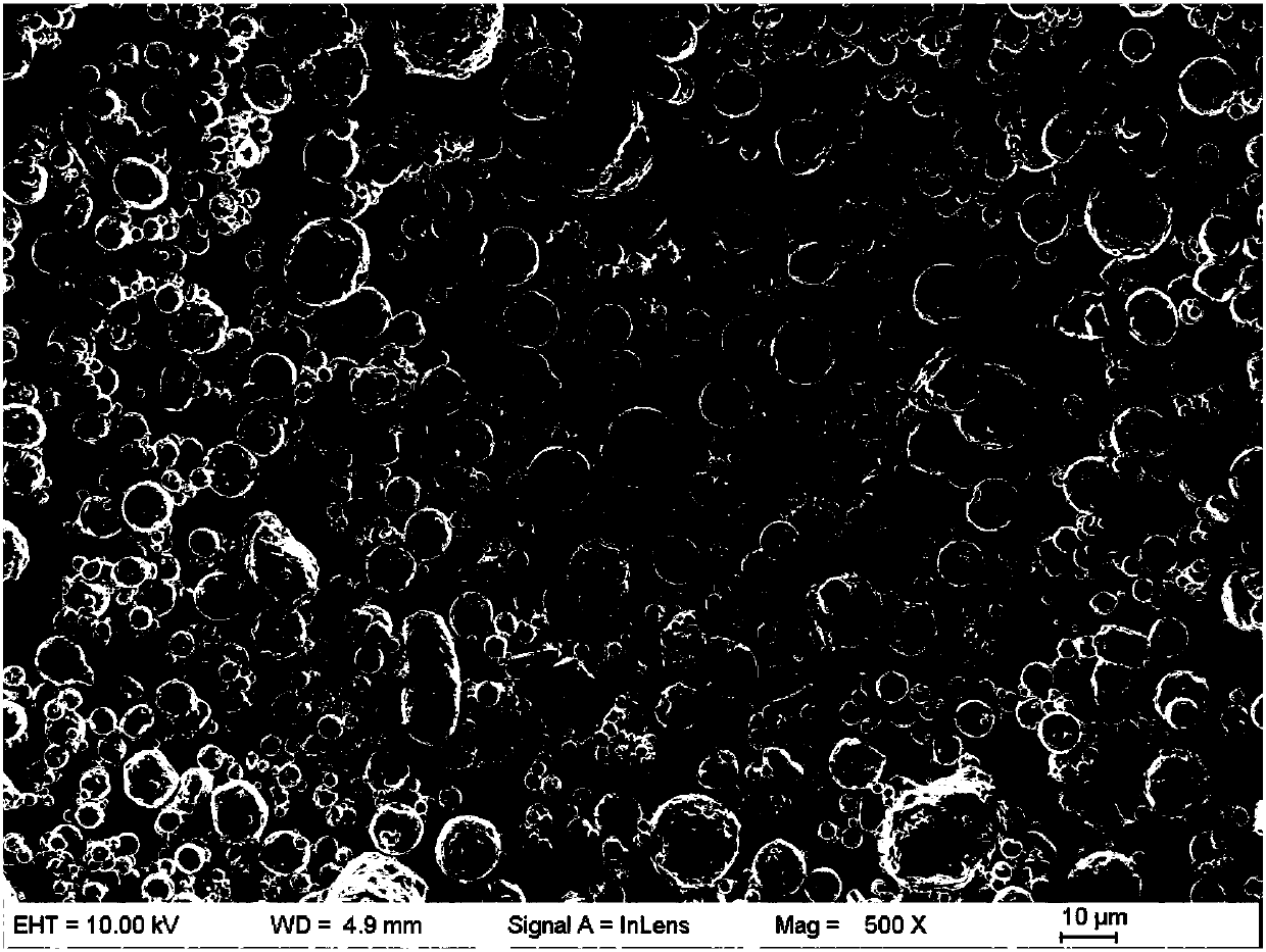 Iron-rich high-entropy alloy powder material for 3D printing and preparation method thereof