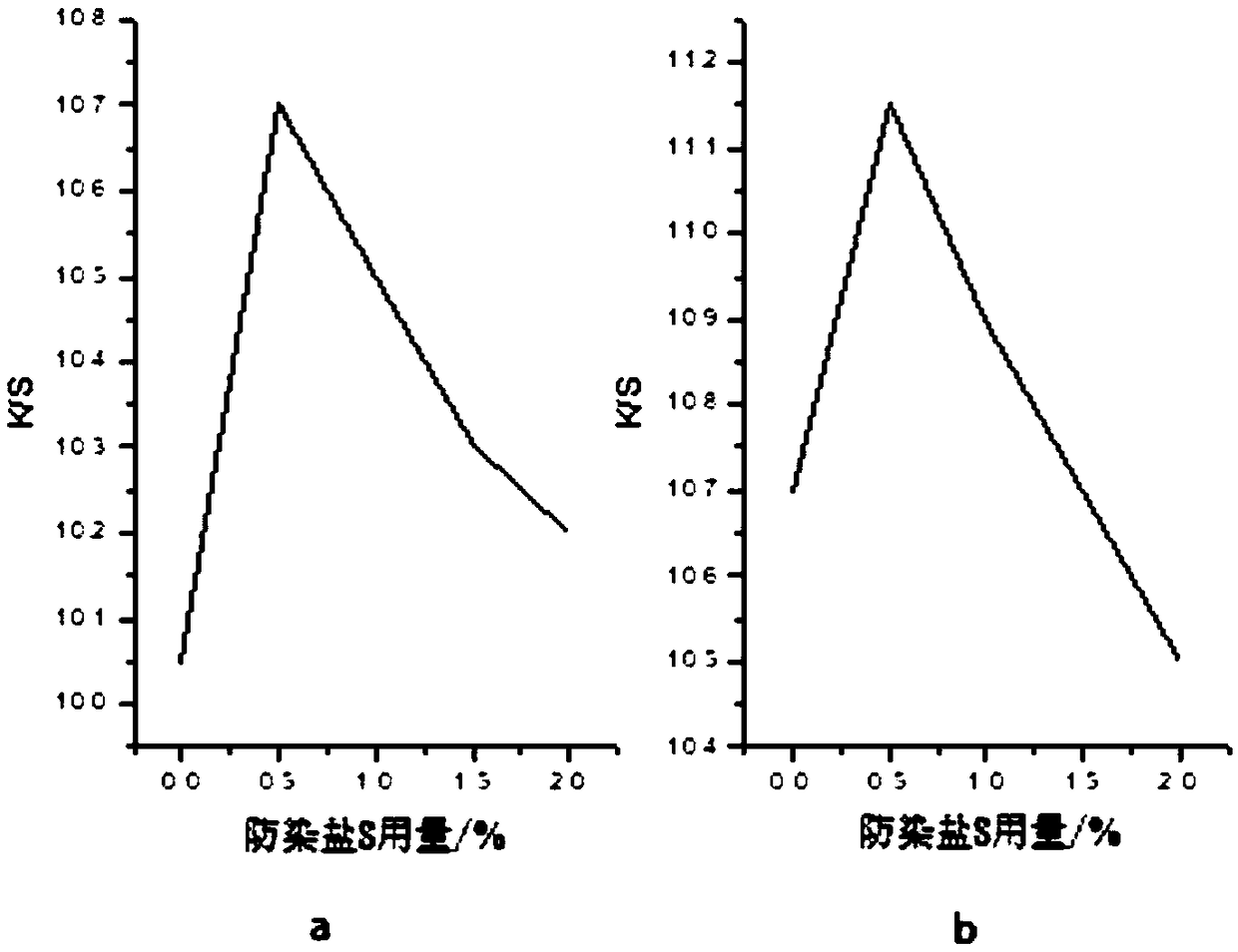 Digital printing method for increasing color depth of cotton fabric printing pattern