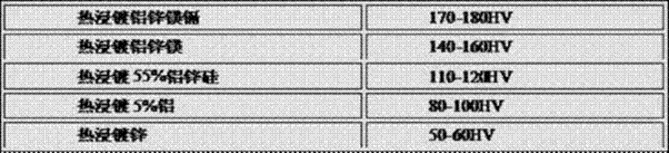 A kind of alloy ingot containing magnesium and cadmium and preparation method thereof