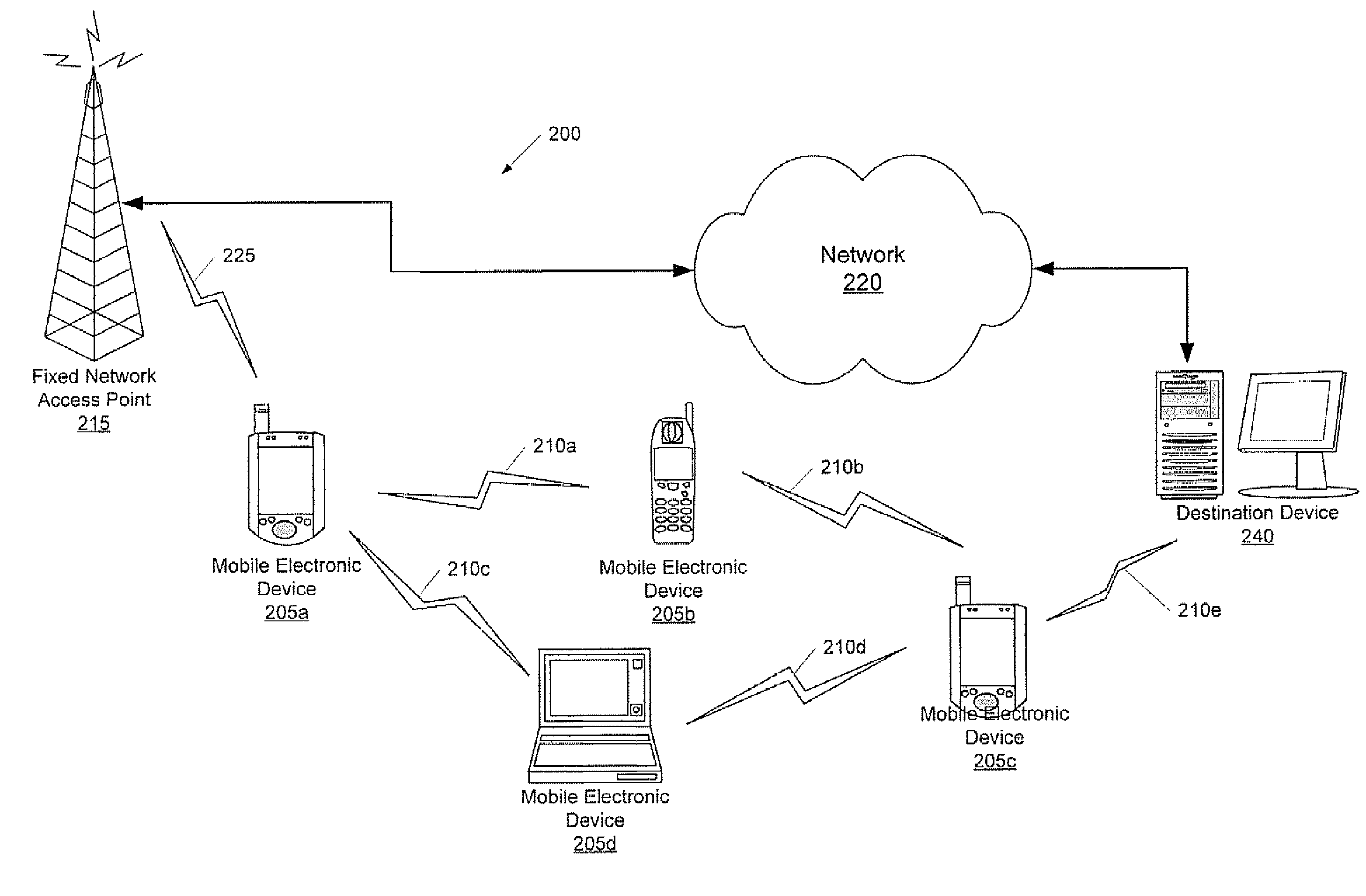 Methods, systems, and computer program products for providing mobile ad hoc cooperative communication systems and related devices