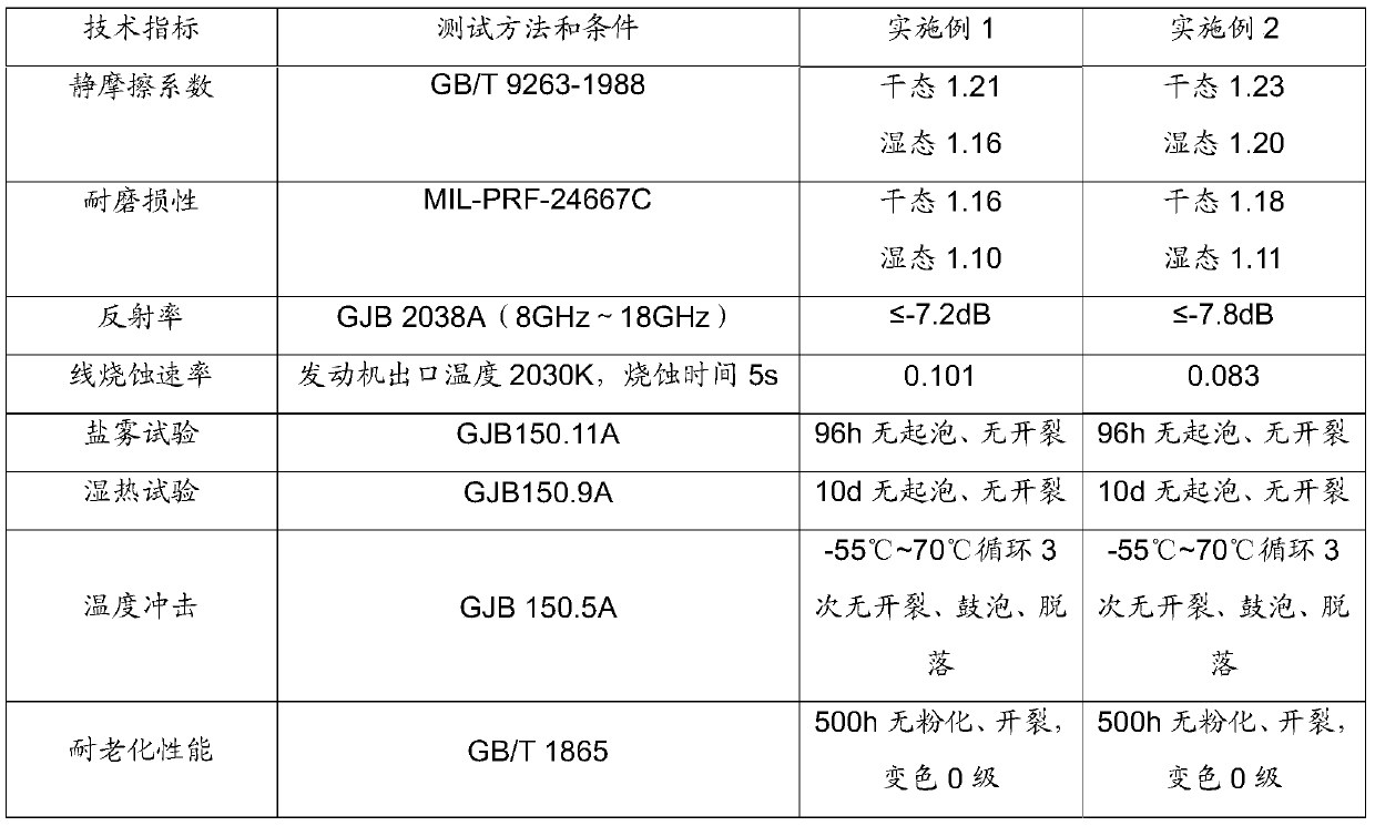 Ablation-resistant, wave-absorbing, antiskid and wear-resistant composite coating and preparation method thereof