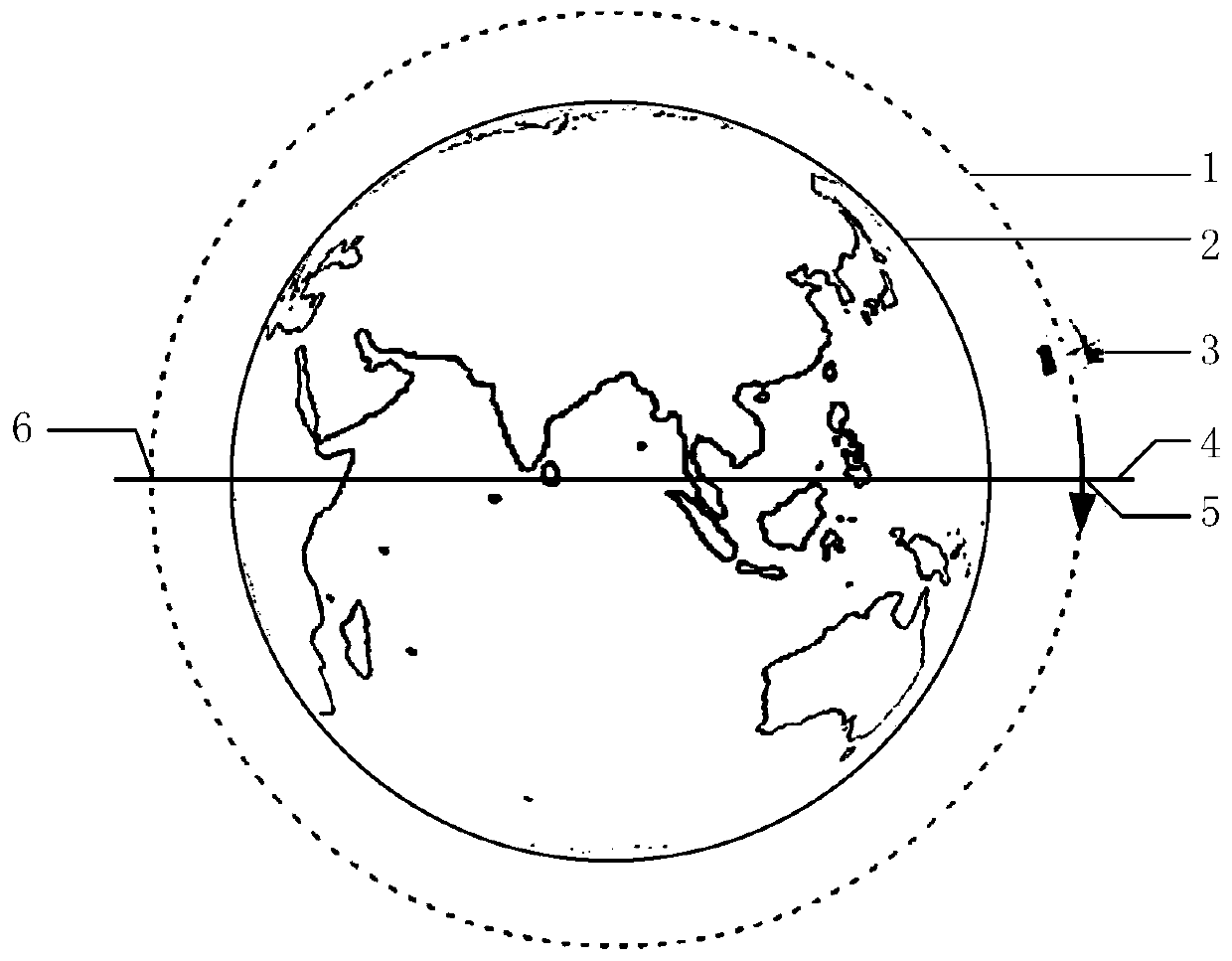 Polar orbit constellation GEO interference avoidance method based on polar orbit constellation attitude bias