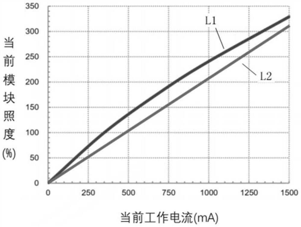 Self-feedback led control method and system