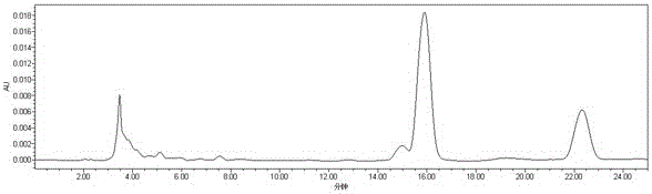 A method for simultaneous determination of capsaicin and capsanthin in capsicum oleoresin