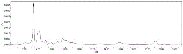 A method for simultaneous determination of capsaicin and capsanthin in capsicum oleoresin