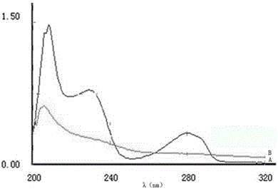 A method for simultaneous determination of capsaicin and capsanthin in capsicum oleoresin