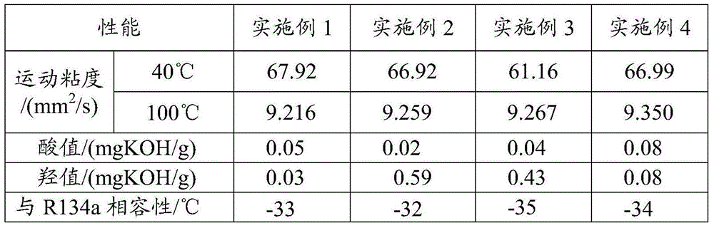 Refrigerating machine oil