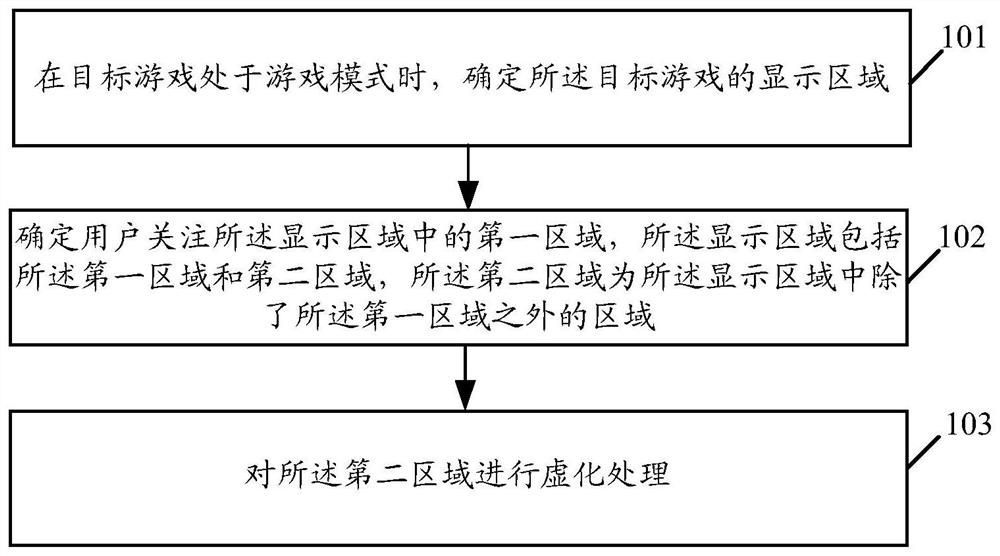 Display processing methods and related products