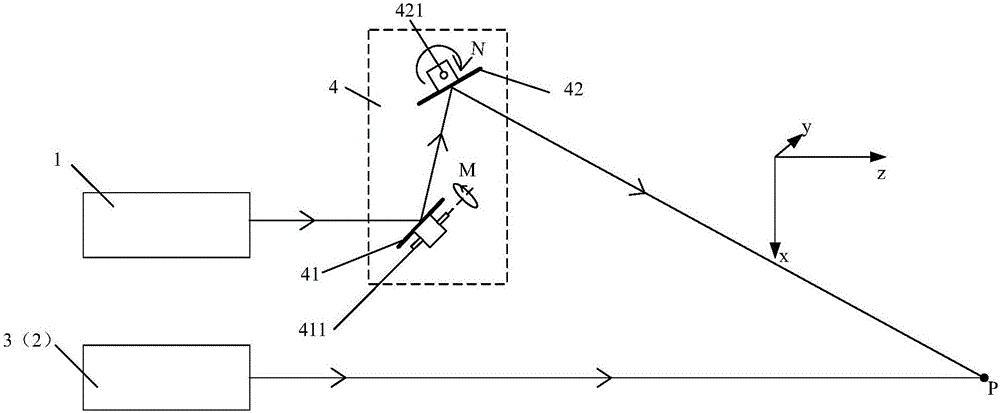 Laser used vibration measurement device and its adjustment method