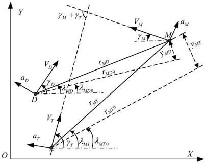 Differential Countermeasures Anti-Interception Maneuver Penetration/Precision Strike Guidance Method with Fall Angle Constraint