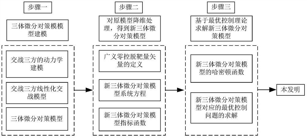 Differential Countermeasures Anti-Interception Maneuver Penetration/Precision Strike Guidance Method with Fall Angle Constraint