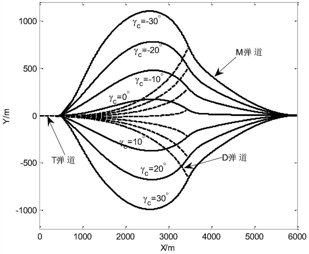 Differential Countermeasures Anti-Interception Maneuver Penetration/Precision Strike Guidance Method with Fall Angle Constraint