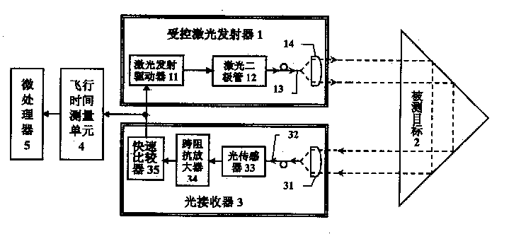 Laser ranging method and system