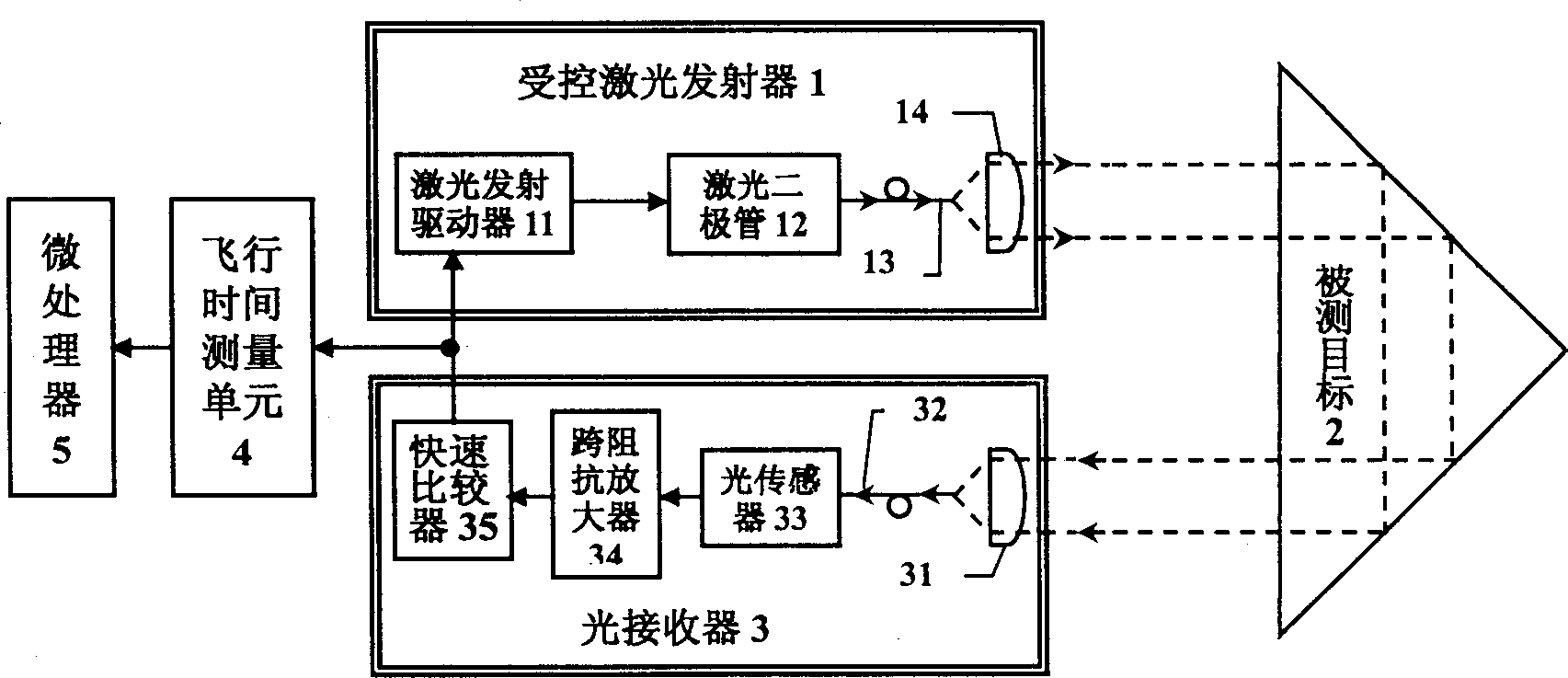 Laser ranging method and system