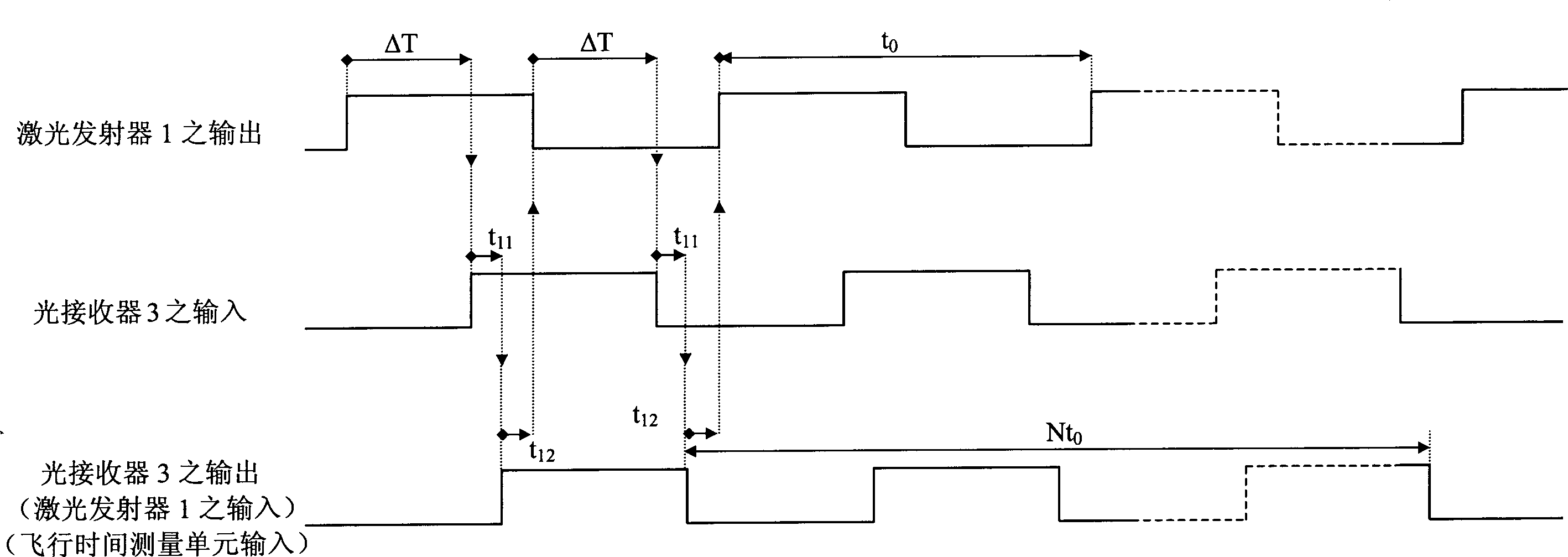 Laser ranging method and system